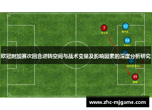 欧冠附加赛次回合逆转空间与战术变量及影响因素的深度分析研究