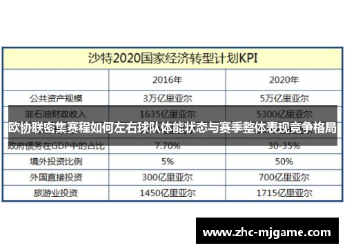 欧协联密集赛程如何左右球队体能状态与赛季整体表现竞争格局