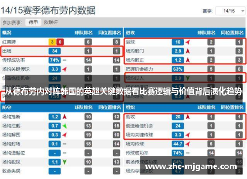 从德布劳内对阵韩国的英超关键数据看比赛逻辑与价值背后演化趋势