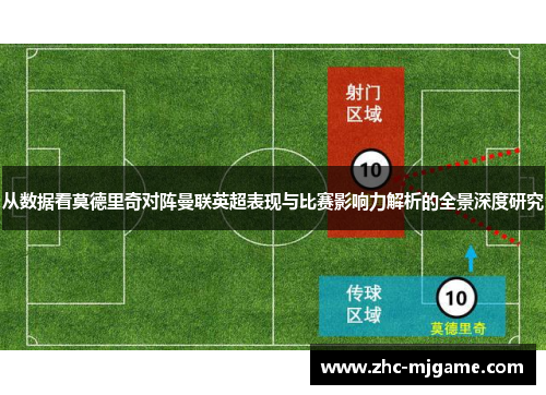 从数据看莫德里奇对阵曼联英超表现与比赛影响力解析的全景深度研究