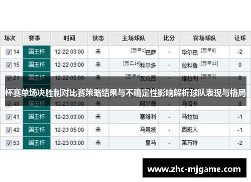 杯赛单场决胜制对比赛策略结果与不确定性影响解析球队表现与格局