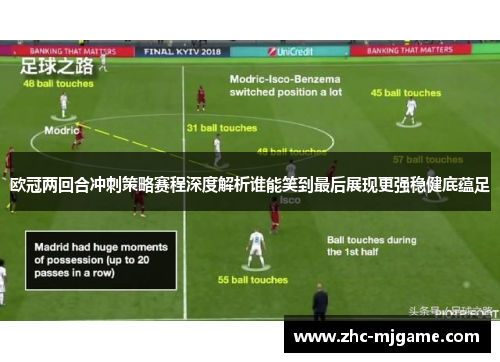 欧冠两回合冲刺策略赛程深度解析谁能笑到最后展现更强稳健底蕴足 欧冠两回合冲刺策略赛程深度解析谁能笑到最后展现更强稳健底蕴足