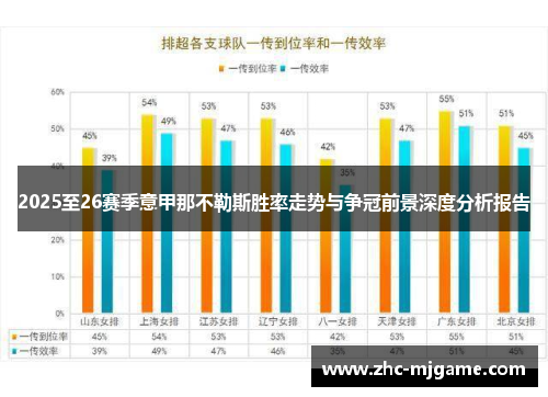 2025至26赛季意甲那不勒斯胜率走势与争冠前景深度分析报告