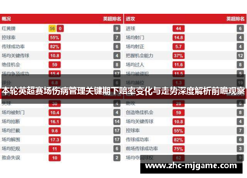 本轮英超赛场伤病管理关键期下赔率变化与走势深度解析前瞻观察
