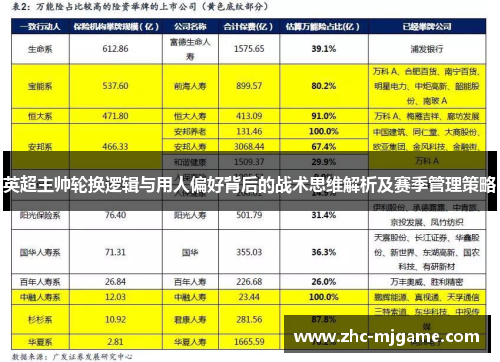英超主帅轮换逻辑与用人偏好背后的战术思维解析及赛季管理策略